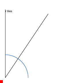 Page 2: upper right, with red marks in the border